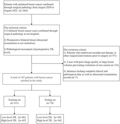 Prediction value study of breast cancer tumor infiltrating lymphocyte levels based on ultrasound imaging radiomics